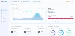PrintSyst.ai از نرمافزارهای مدیریت مبتنی بر هوش مصنوعی