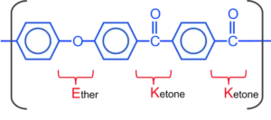 فرمول شیمیایی فیلامنت پیشرفته PEKK، شامل یک گروه اتر و دو گروه کتون