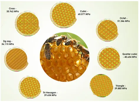 الگوهای اینفیل که ساختار لانه زنبوری را به دقت تقلید می‌کنند.