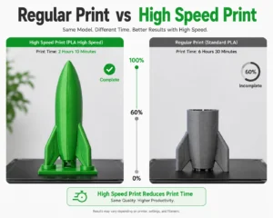 مقایسه پیشرفت چاپ یک مدل یکسان با فیلامنت PLA معمولی و PLA High Speed تحت شرایط یکسان.
