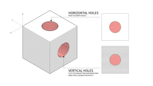 تاثیر جهتگیری روی صفحه ساخت بر خطای ابعادی قطعهای که دارای سوراخ است. با توجه به تصویر در صورتی که سوراخ در حالت افقی پرینت شود دقت بالاتری خواهد داشت.