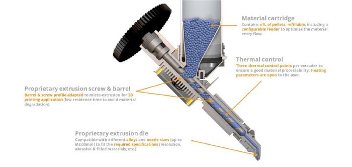 اکسترودر چاپ سه بعدی با گرانول