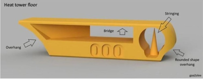 اجزا برج دمایی