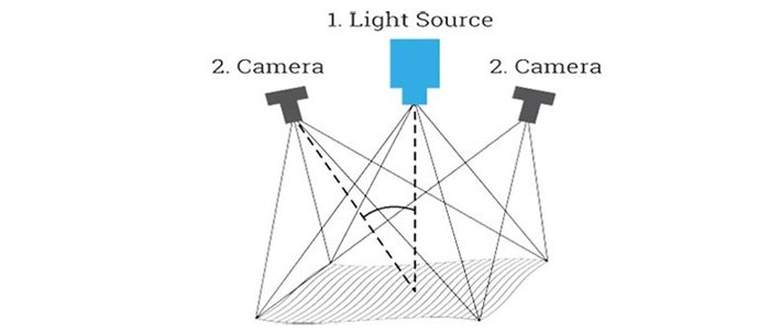 نحوه عملکرد فناوری اسکن سه بعدی نور ساختاریافته