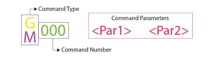 خطوط فرمان شامل چندین پارامترها هستند