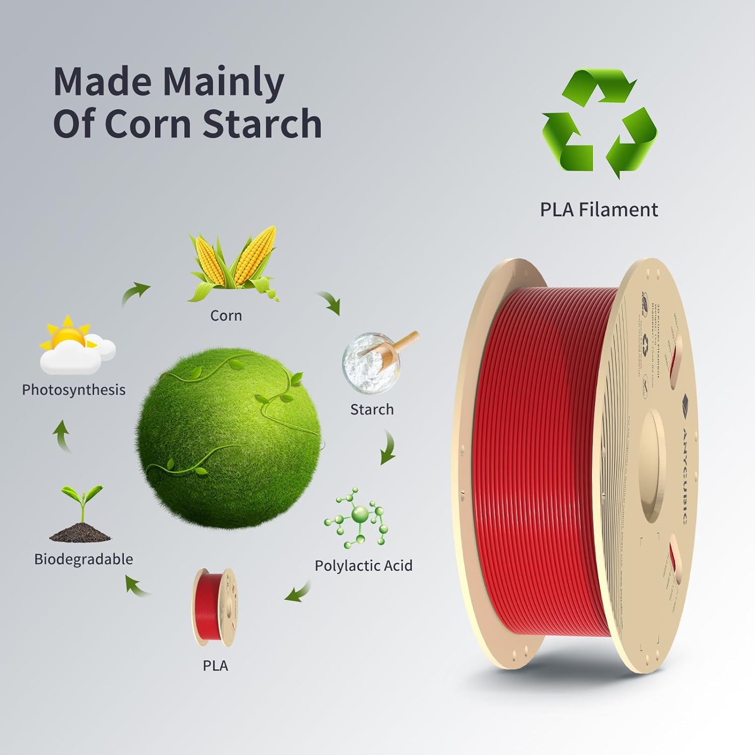 فیلامنت pla plus قرمز (Bright Red) برند انیکیوبیک 1KG 