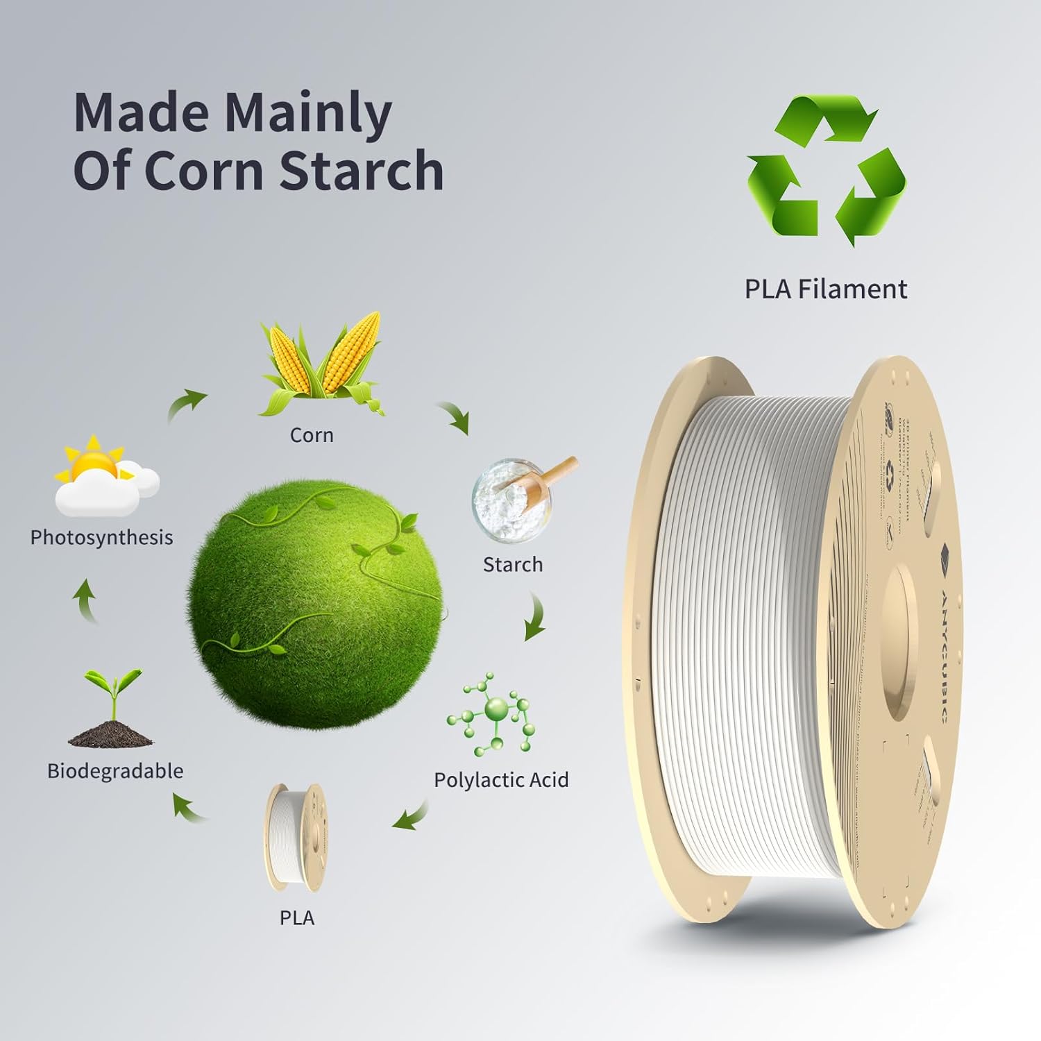 فیلامنت pla plus سفید (Bright White) برند انیکیوبیک 1KG 