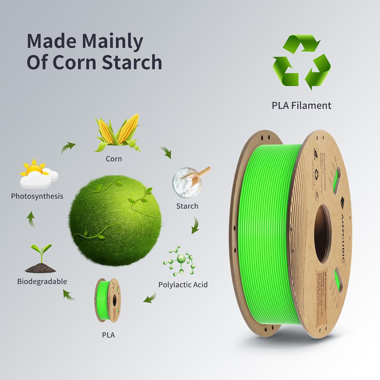 فیلامنت pla plus سبز (Green Flesh) برند انیکیوبیک 1KG 