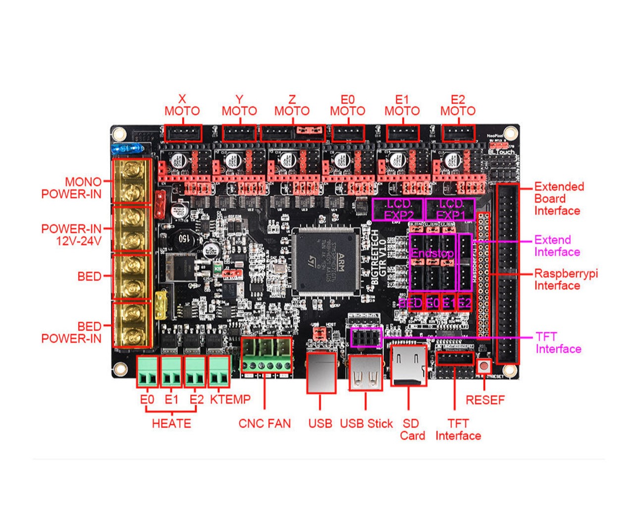 برد کنترلر پرینتر سه بعدی BIGTREETECH GTR V1.0 به همراه برد توسعه M5 V1.0